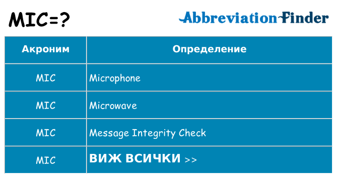 Какво прави mic престои