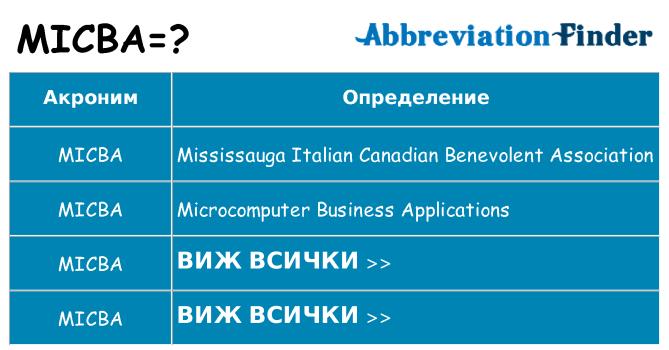 Какво прави micba престои