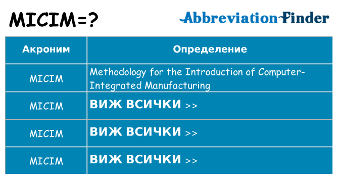 Какво прави micim престои