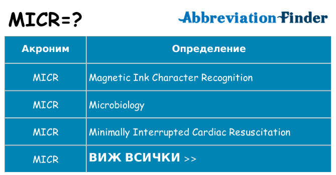 Какво прави micr престои