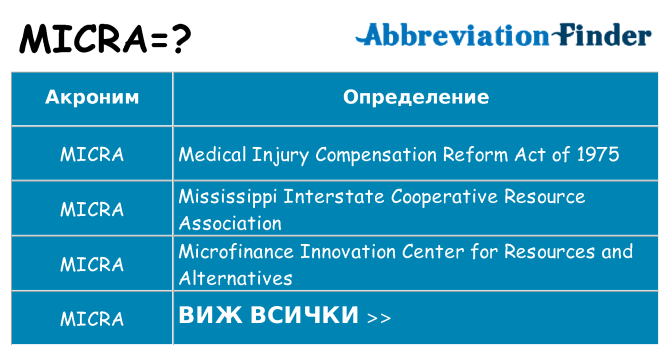 Какво прави micra престои