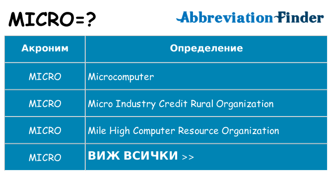 Какво прави micro престои