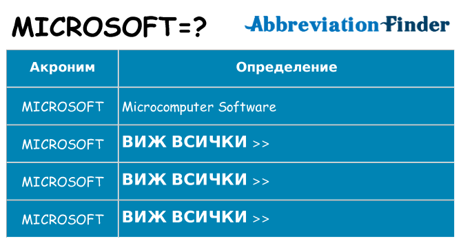 Какво прави microsoft престои