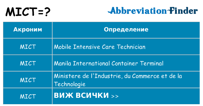 Какво прави mict престои