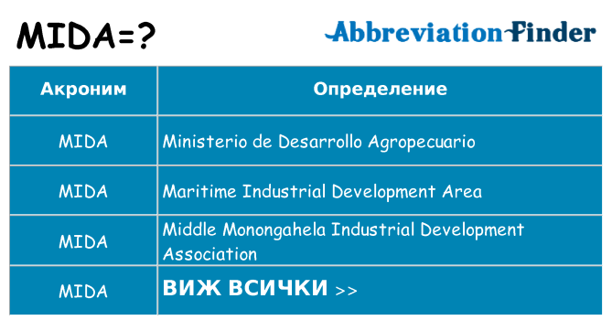 Какво прави mida престои