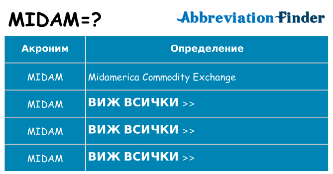 Какво прави midam престои