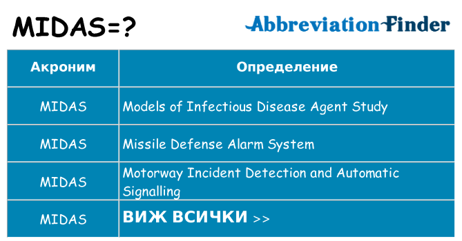 Какво прави midas престои