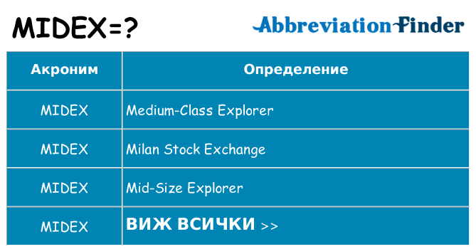 Какво прави midex престои