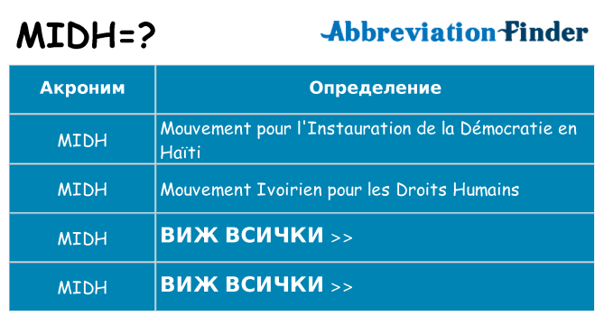 Какво прави midh престои