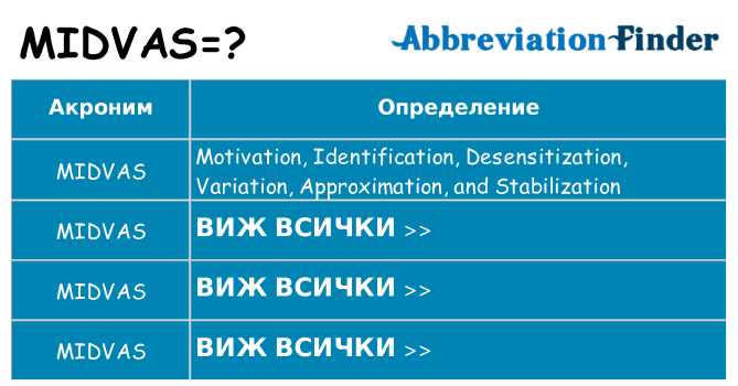 Какво прави midvas престои