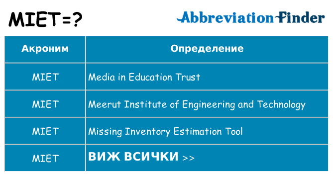 Какво прави miet престои