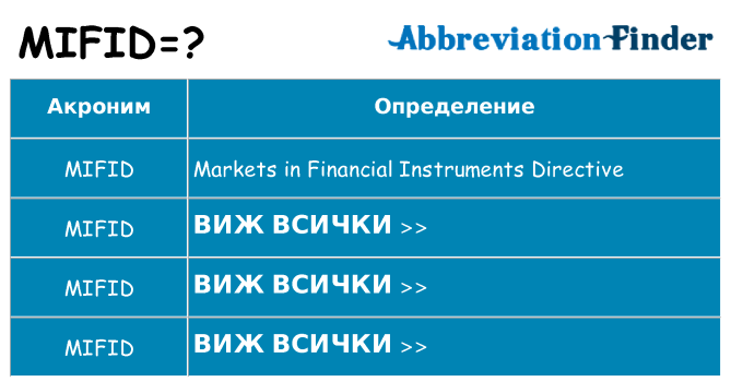 Какво прави mifid престои