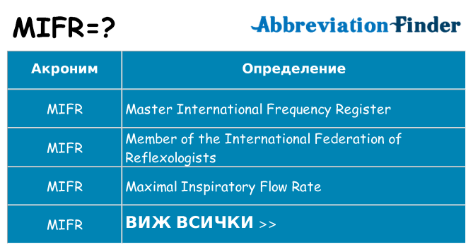 Какво прави mifr престои