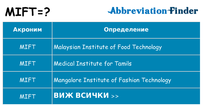 Какво прави mift престои