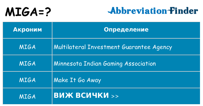 Какво прави miga престои
