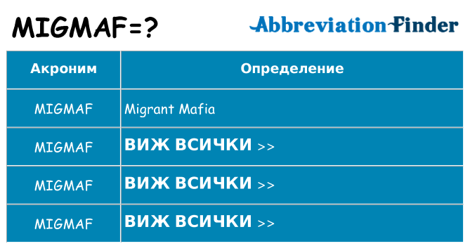Какво прави migmaf престои