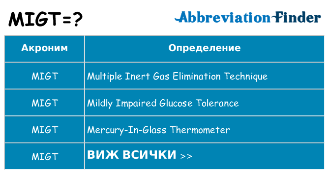Какво прави migt престои