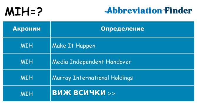 Какво прави mih престои