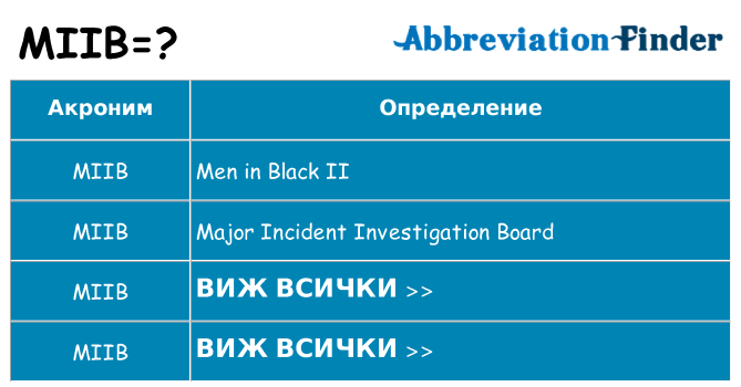 Какво прави miib престои