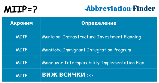 Какво прави miip престои