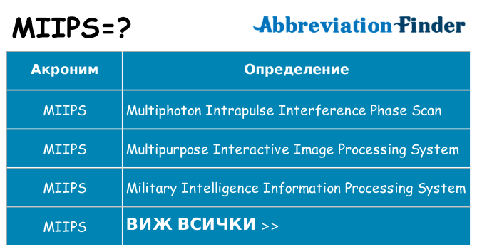 Какво прави miips престои