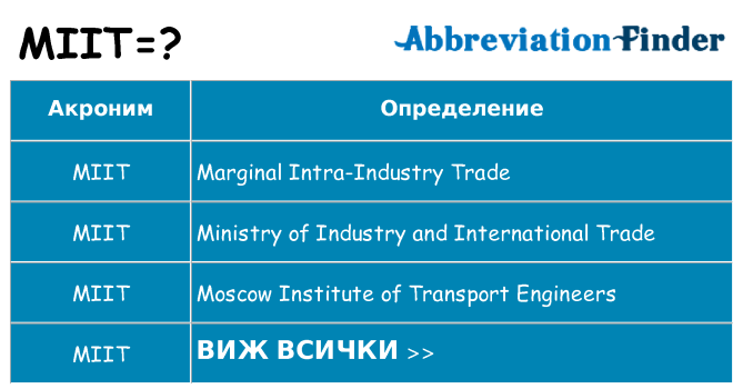 Какво прави miit престои