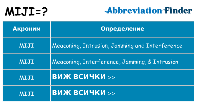 Какво прави miji престои