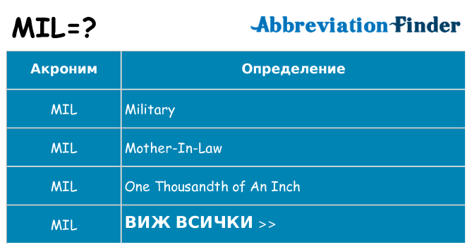 Какво прави mil престои
