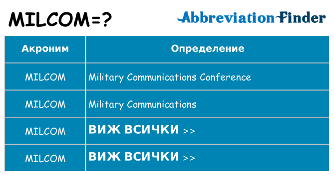 Какво прави milcom престои