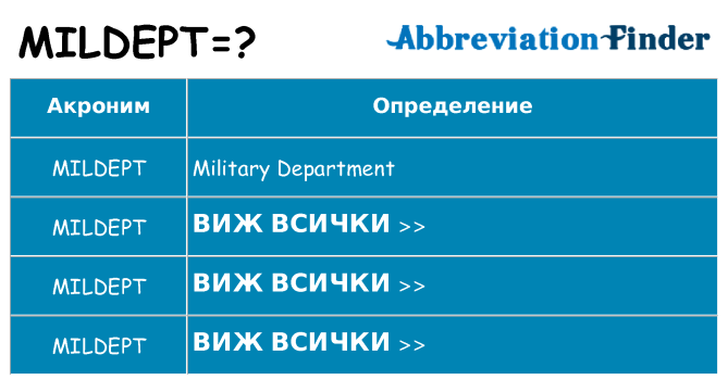 Какво прави mildept престои