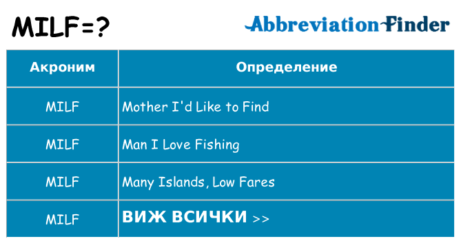 Какво прави milf престои