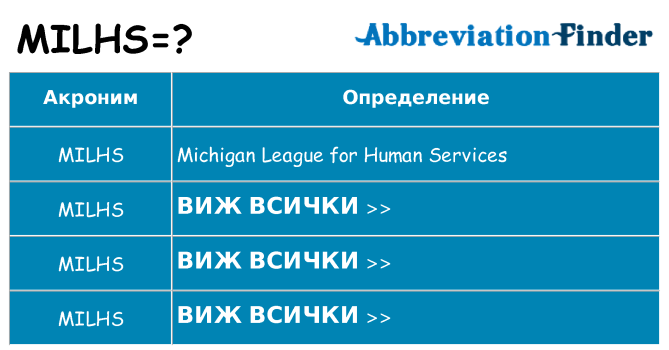 Какво прави milhs престои