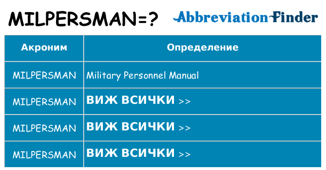 Какво прави milpersman престои