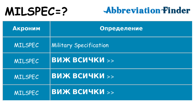 Какво прави milspec престои