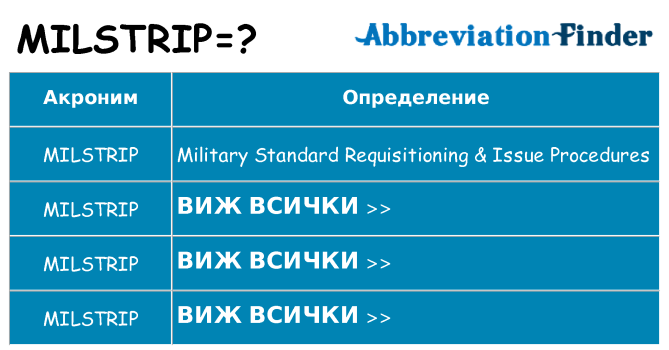 Какво прави milstrip престои
