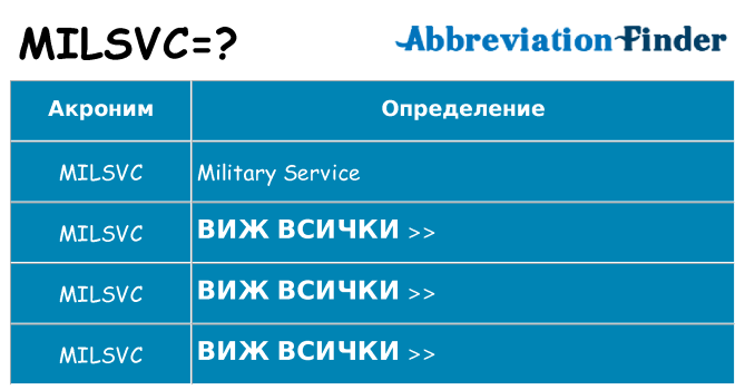 Какво прави milsvc престои