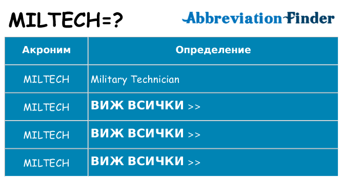 Какво прави miltech престои