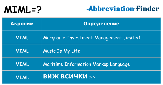 Какво прави miml престои