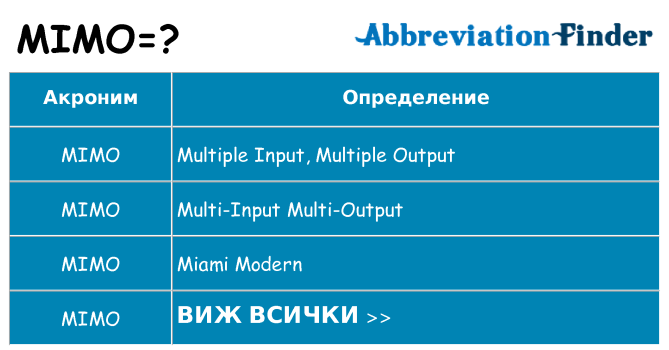 Какво прави mimo престои
