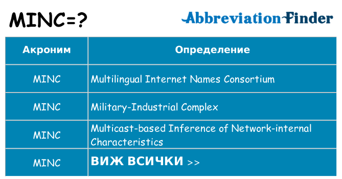 Какво прави minc престои
