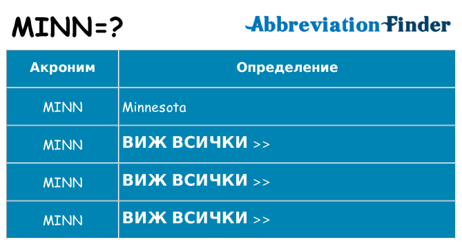 Какво прави minn престои