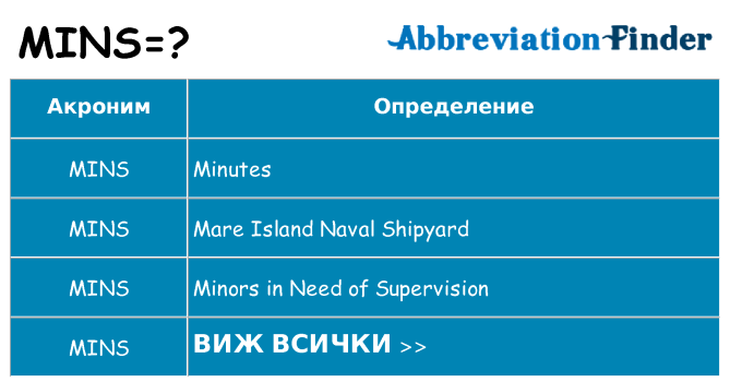 Какво прави mins престои