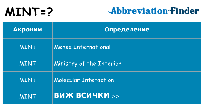 Какво прави mint престои