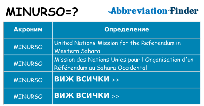 Какво прави minurso престои
