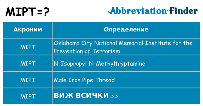 Какво прави mipt престои