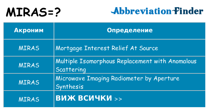 Какво прави miras престои