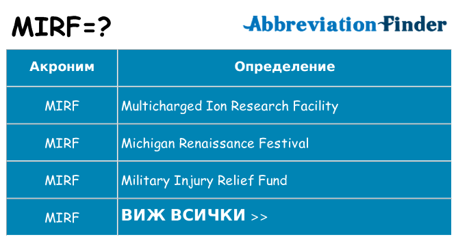 Какво прави mirf престои