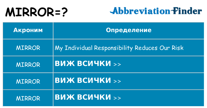 Какво прави mirror престои