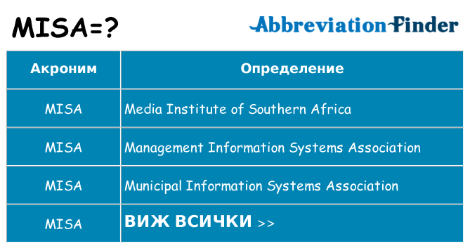 Какво прави misa престои