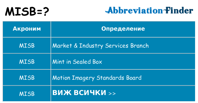 Какво прави misb престои